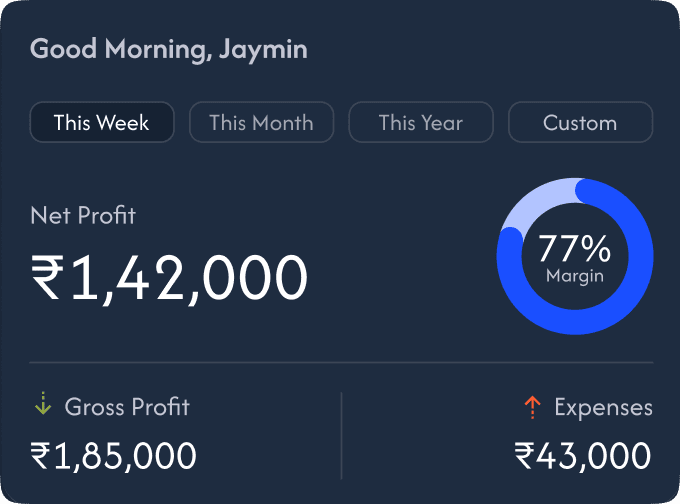 Net profit this week: ₹1,42,000 at a 77% margin